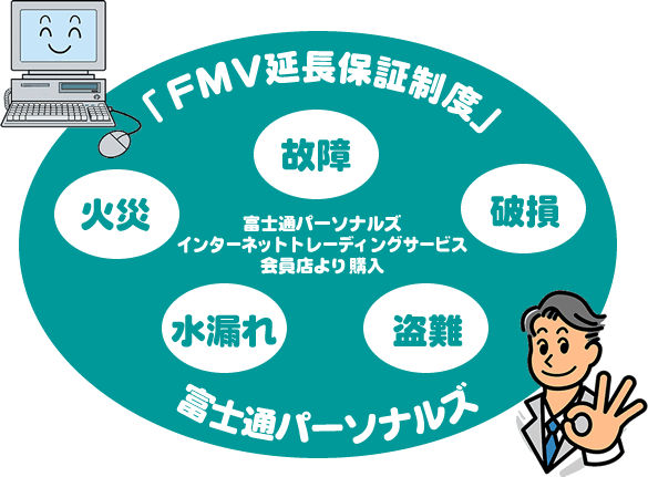 FMV延長保証制度